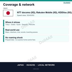 Japan eSIM 1GB 7Day Instant QR 5G Data Only Travel No Plastic SIM