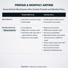 BlueCosmo Iridium Satellite Phone – Global SIM Monthly Plans, 1: Plan