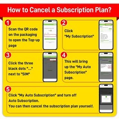 6GB 90Days SIM Data Card USA 4G LTE SIM Card Support for AT&T T-Mobile and Ve…