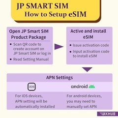 eSIM for Japan – 30 Days Data-Only Plan, 10GB, 4G/LTE, Nationwide Coverage, Easy