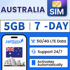 Australia SIM Card – 5GB High-Speed, 7 Day-Travel SIM
