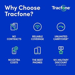US Prepaid SIM Card Tracfone BYOP Kit 3 in 1 Prepaid Phone Plans Included US