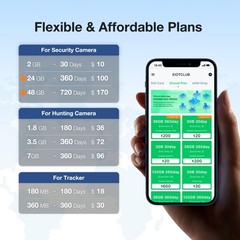 EIOTCLUB Prepaid SIM Card | 5G/4G LTE – USA Compatible with Nationwide…