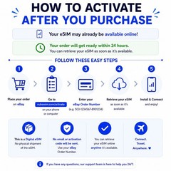USA eSIM Data Only | 15GB-90GB | 30-180 Days | 5G | Email Delivery