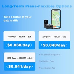 YCTEL Data Plan SIM Card, Triple Cut SIM for GPS Tracking Devices, Pet and Wa…