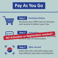 Unlock Seamless Internet in Korea – 10GB 15-Day SIM Card with Free Data