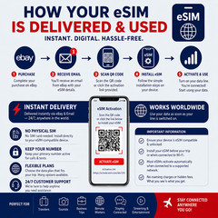 Turkey Travel eSIM 🇹🇷 | 1GB-10GB or Unlimited Data | 5G Türk Telekom & Aycell
