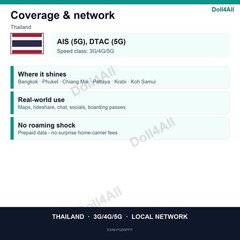 Thailand eSIM 0.1GB 7Day Instant QR 5G Data Only Travel No Plastic SIM