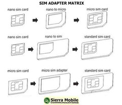 2x SIM Card Adapter KIT MICRO + NANO SIM Converter + Eject Tool • USPS TRACKING