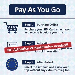 Data SIM Card Prepaid 6GB 30 Days | 5G/4G/LTD High Speed Data – France, UK, ,…