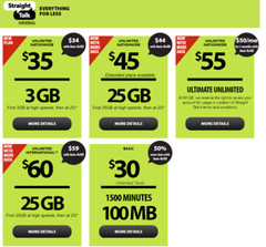 Straight Talk SIM card • Verizon iPhone 6s 6s+ iPhone SE iPhone 6 plus 7 plus XS