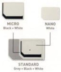 4G LTE SIM Card Kit for CDMA Phones Nano Micro Standard Activation
