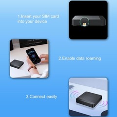 Data Only SIM Card with 1GB Trial, 5G/4G LTE for Mobile WiFi Hotspot, Router,…
