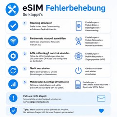 United States eSIM (USA) Data Plan Digital e SIM – By Mail – No Tele…