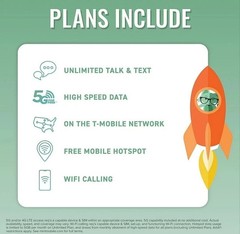 Mint Mobile 12-Month Unlimited Data Talk Text SIM Card 1 Year Prepaid 12 Months