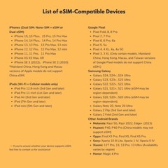 Canada Travel eSIM Data Plan, 1-20GB, 7-30 Days, No Roaming Fee, 5G Speed, CHEAP