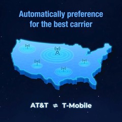 Data SIM Card for 360 Days – Compatible with Nationwide Networks for Unlocke…
