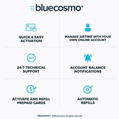BlueCosmo Iridium Satellite Phone – Global SIM Monthly Plans, 1: Plan