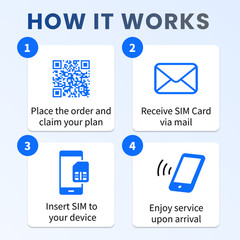 Global (USA, China, Italy, UK) Travel SIM Card 10GB High-Speed Data 7 Day JetSim