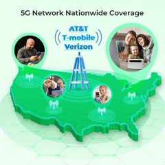 Data Only SIM Card for Unlocked Router, 5G/4G LTE Network