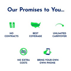 TracFone Bring Your Own Phone SIM Activation Kit – Retail Packaging