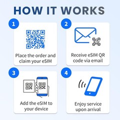 Travel Data eSIM for China Mainland, Japan, Korea, Thailand, Hong Kong, Taiwa…