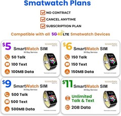 Secure Smartwatch SIM Card Starter Kit with Global Coverage – Activate Anytime