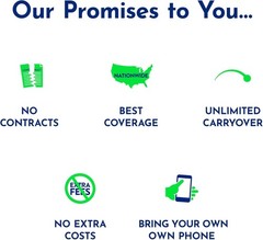 Bring Your Own Phone SIM Kit – T-Mobile 4G LTE Activation for All Devices
