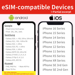 [ eSIM ] USA Travel eSIM Unlimited Data / 3-20 Days 5G 4G ✨Same-Day Delivery