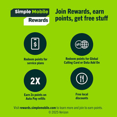 Prepaid Sim Card Kit (4G LTE Network)