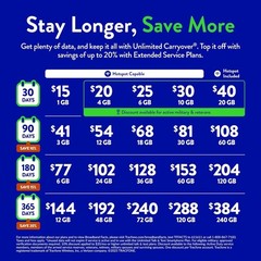 US Prepaid SIM Card 3 in 1, Bring Your Own Phone Kit, Nano Micro Standard