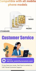 Europe Data SIM Card 30 Days 30GB for 32 Countries | Prepaid 4G High