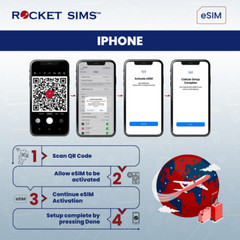 Europe Travel eSIM Rocket High Speed Unlimited Data QR Code Activation