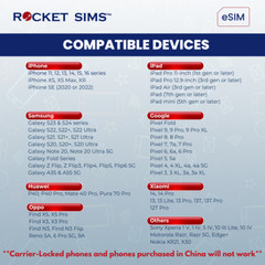 Europe Travel eSIM Rocket High Speed Unlimited Data QR Code Activation