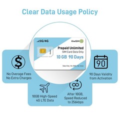 10GB Prepaid Data SIM Card USA – 5G/4G LTE, Unlimited 256Kbps, 90 Days, 3-in-1 f