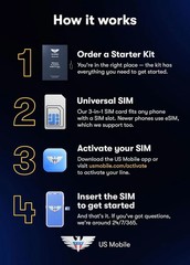 Prepaid SIM Card (US Mobile) – Custom Plans from $4/mo. Unlimited from…