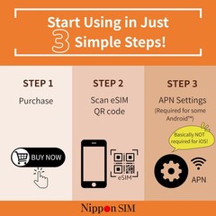 Japan eSIM 15 Days Data Only 2GB Daily High-Speed 4G LTE Unlimited Reduced Speed