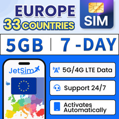Europe SIM Card – 5GB High-Speed, 7 Day-Travel SIM