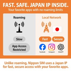 Japan eSIM 15 Days Data Only 2GB Daily High-Speed 4G LTE Unlimited Reduced Speed