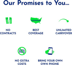 Bring Your Own Phone SIM Activation Kit (3-In-1-Sim)