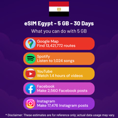 eSIM Egypt – 5 GB – 30 Days – Travel eSIM | QR code activation