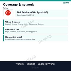 Turkey eSIM 20GB 30Day Instant QR 5G Data Only Travel No Plastic SIM