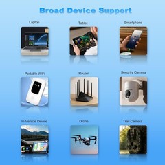 Data Only SIM Card with 1GB Trial, 5G/4G LTE for Mobile WiFi Hotspot, Router,…