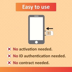 China 10GB Data SIM Card for Travel – 30-Day Plan with Easy Data Included!