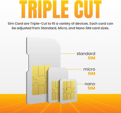 Speedtalk 24GB Data SIM Card – 360 Days | Prepaid 5G/4G LTE for USA | Data-Only