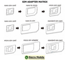 LOT of 10 SIM Card Adapter Kits • MICRO + NANO SIM Size plus SIM Eject Pin • NEW