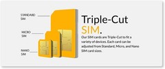 Mobile Cell Phone SIM Card No Contract Plan Talk Text Data US 5G 4G LTE 30 Days