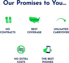 Prepaid SIM Card Kit for Verizon Network – Easy Activation & No Hidden Fees