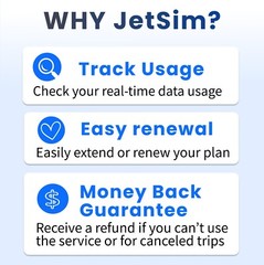 New Europe SIM Card (30 Days), 4GB 5G/4G LTE High-Speed Data