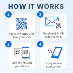 JetSIM Canada eSIM Data Only (8 Days), 8GB High-Speed Data, No Activation Requir